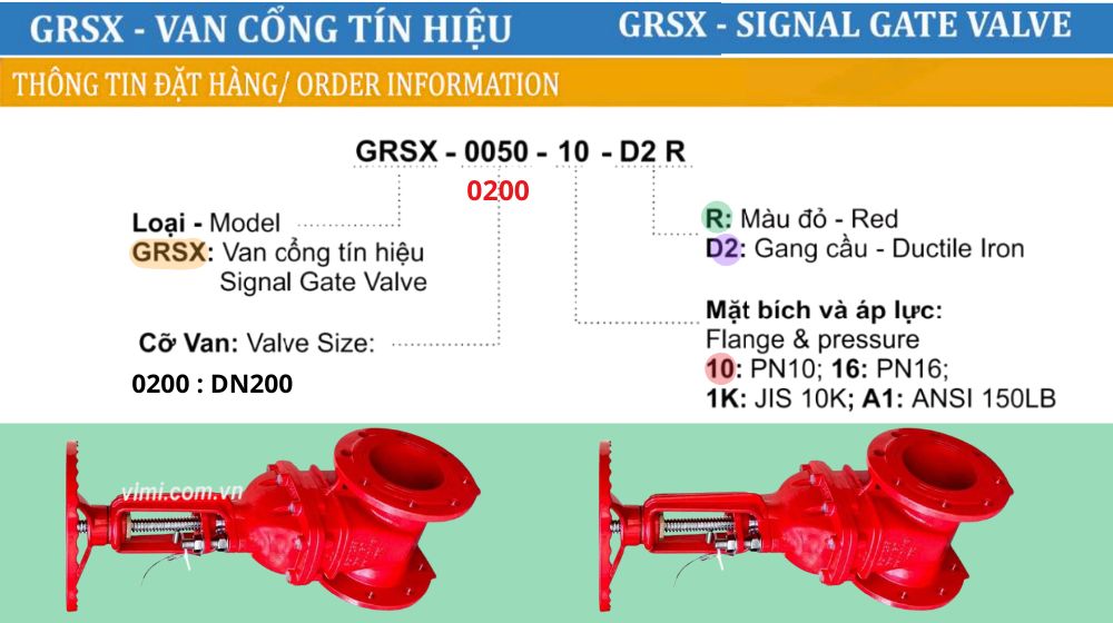 thông tin đặt hàng của grsx-0200