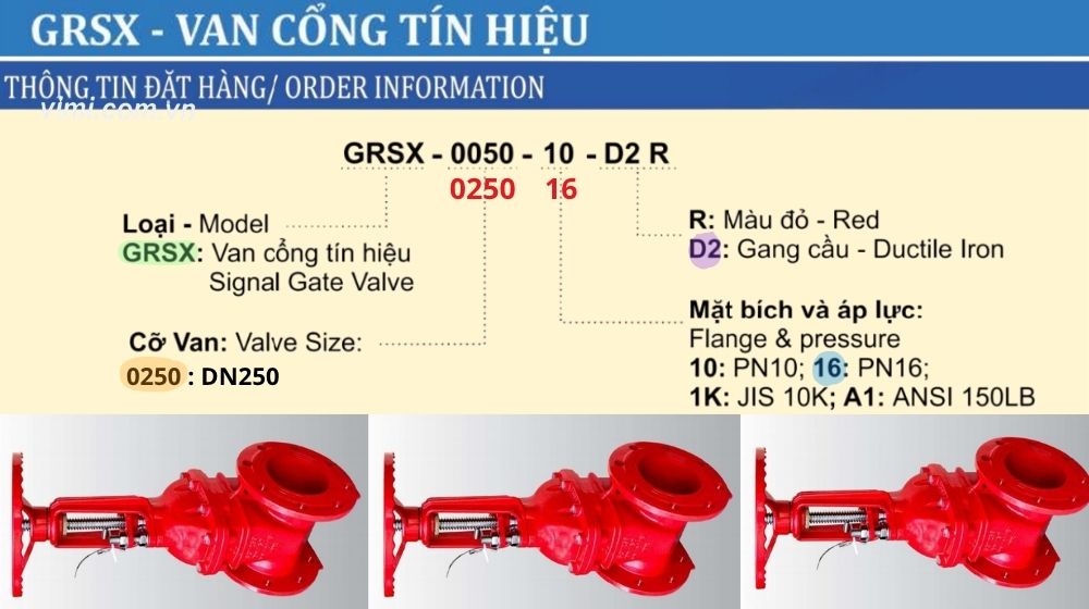 thông tin đặt hàng của grsx-0250