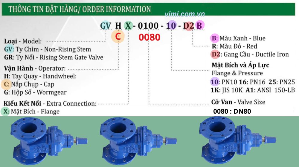 kiểm tra model gvcx-0080 trước khi đặt hàng