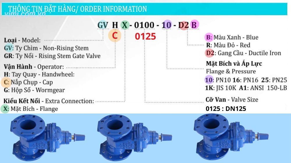 thông tin đặt hàng của gvcx-0125