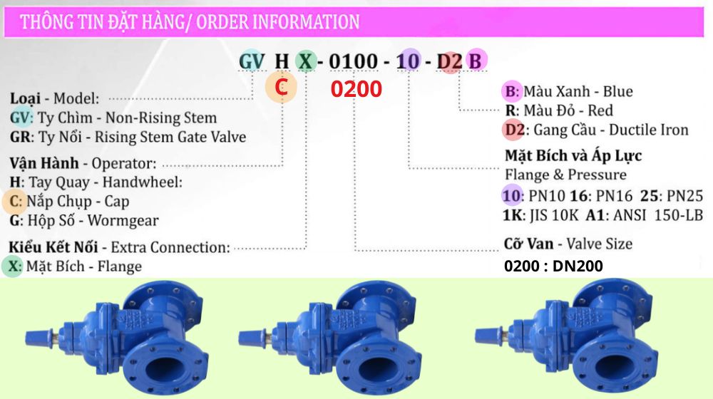 mã đặt hàng của gvcx-0200