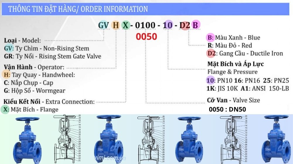 thông tin đặt hàng của gvhx-0050