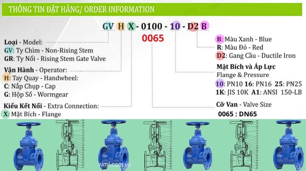 Shinyi GVHX DN65 thông tin đặt hàng của gvhx-0065