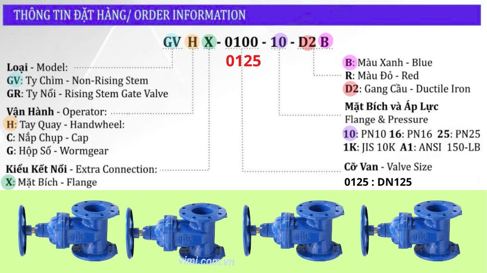 thông tin đặt hàng của gvhx-0125