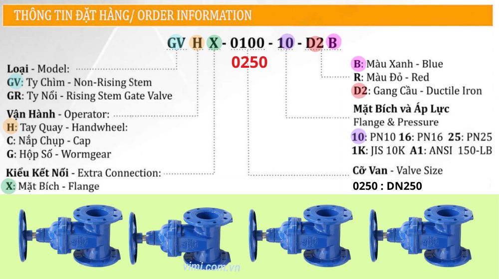 Shinyi GVHX DN250 thông tin đặt hàng của gvhx-0250