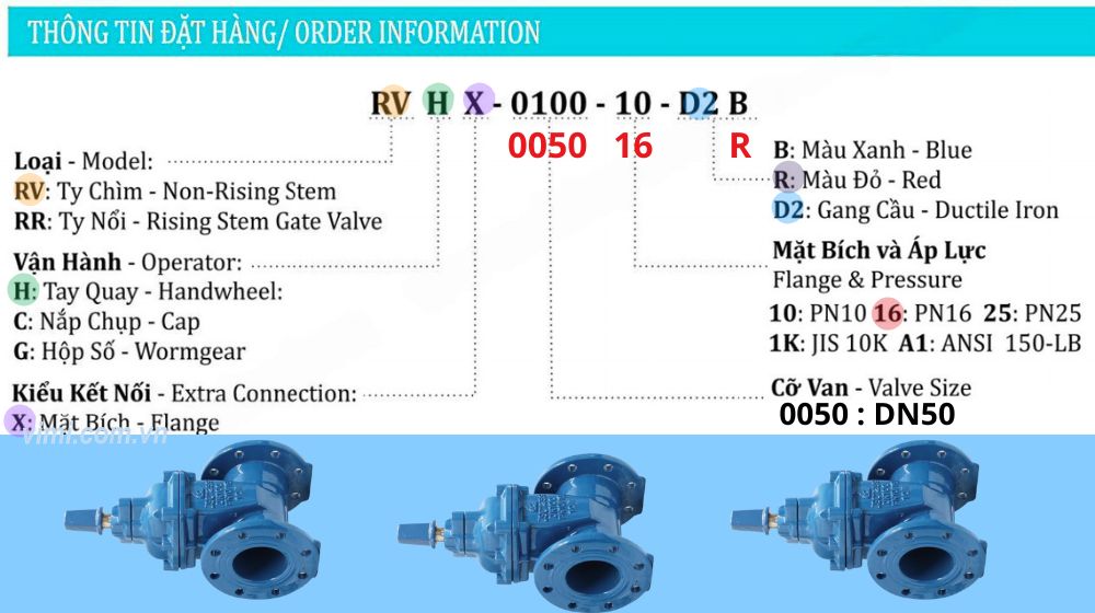 thông tin đặt hàng của rvcx-0050