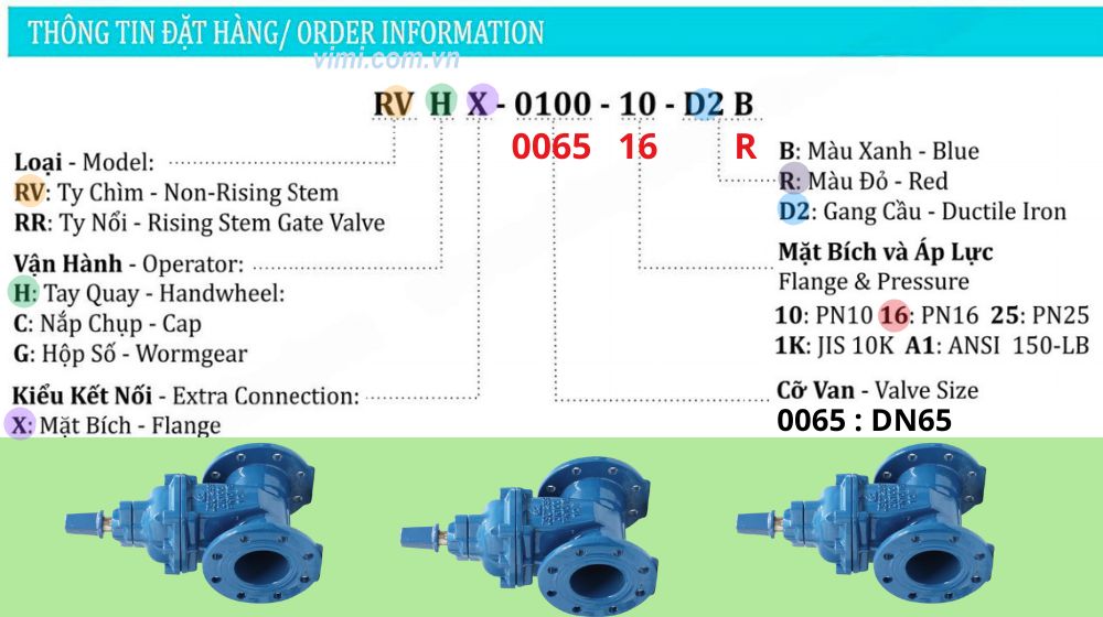 thông tin đặt hàng của rvcx-0065