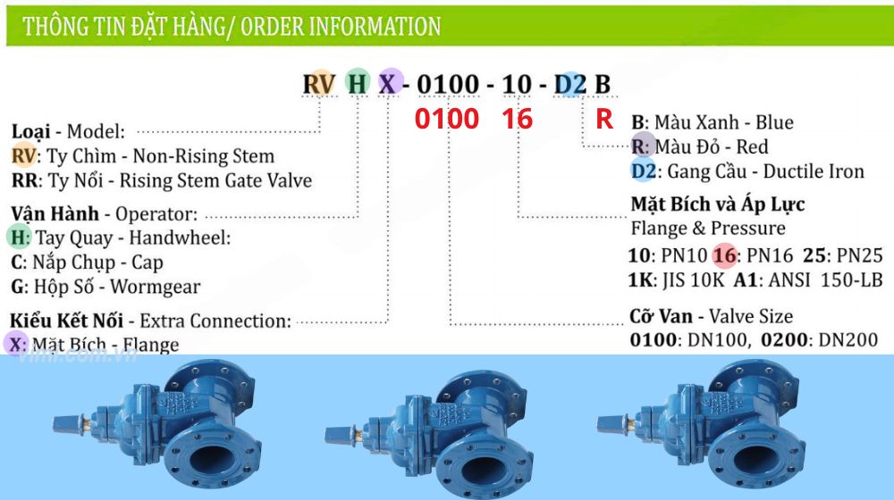 thông tin đặt hàng của rvcx-0100