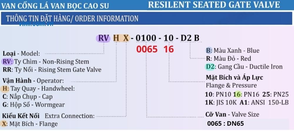 thông tin đặt hàng của rvhx-0065