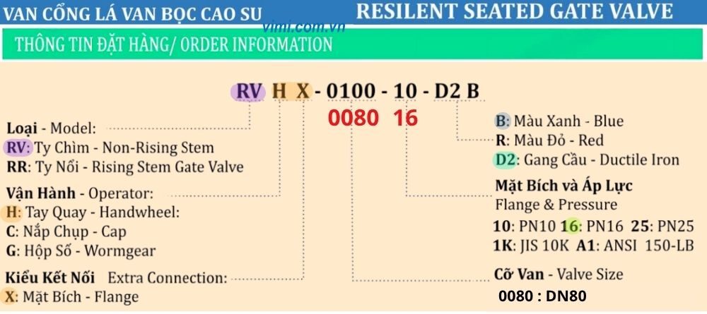 thông tin đặt hàng của rvhx-0080