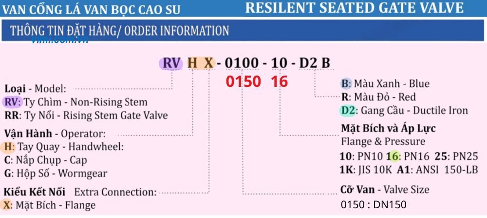 Shinyi RVHX DN150 thông tin đặt hàng của rvhx-0150