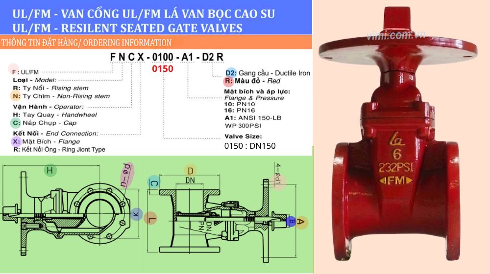 thông tin đặt hàng của fncx-0150-a1