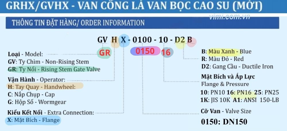 thông tin đặt hàng grhx-0150