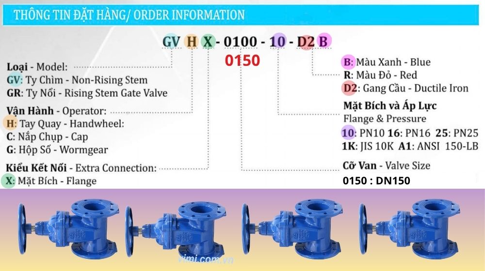 Shinyi GVHX DN150 thông tin đặt hàng của gvhx-0150