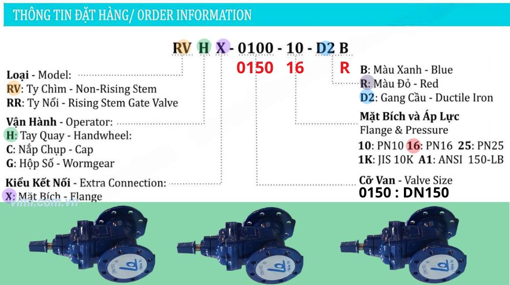 đọc hiểu mã đặt hàng của rvcx-0150
