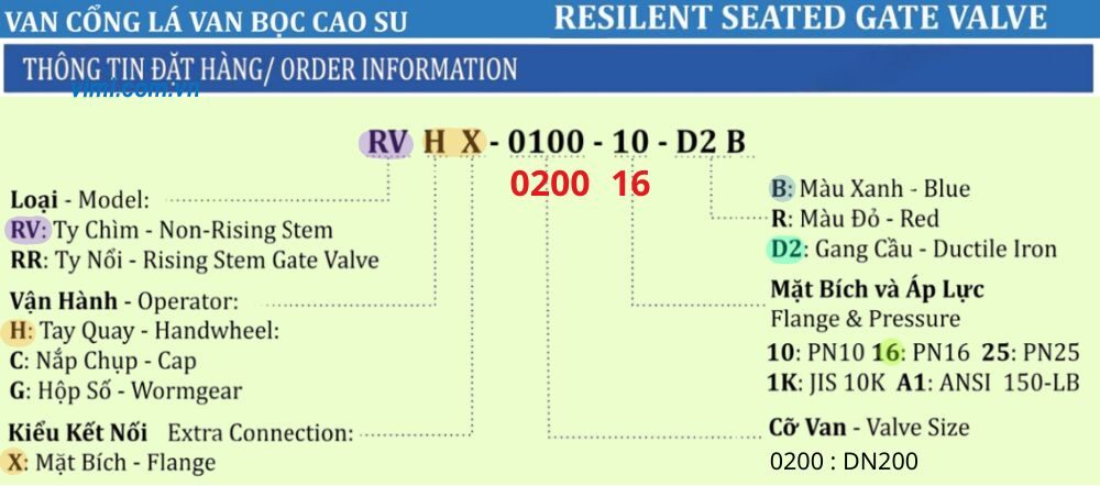 Shinyi RVHX DN200 thông tin đặt hàng của rvhx-0200
