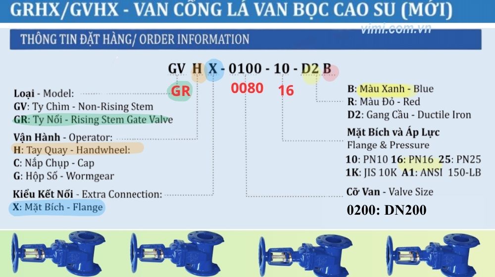 Shinyi GRHX DN80 thông tin đặt mua của grhx-0080