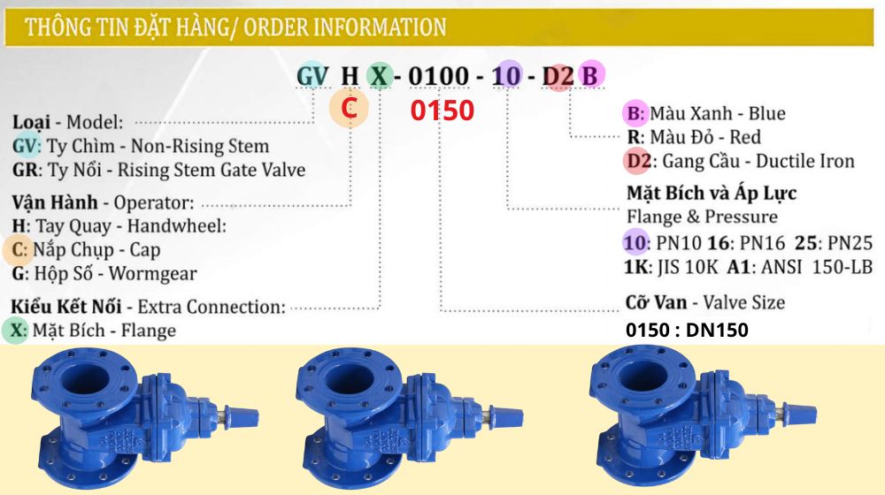 thông tin đặt mua của gvcx-0150