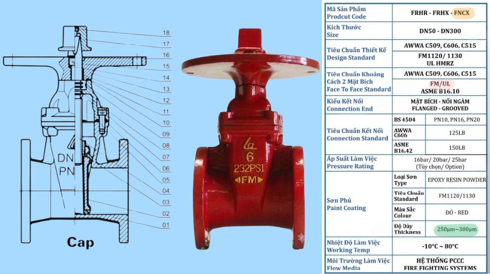 thông tin kiểm tra shinyi fncx-0150-a1