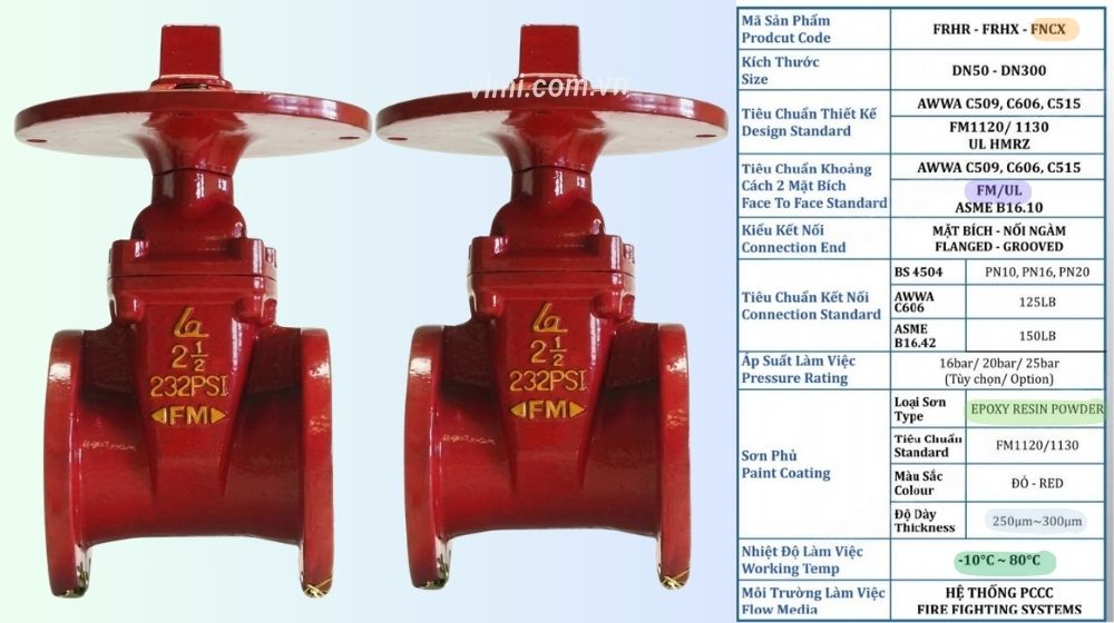 thông tin kỹ thuật của fncx-0065