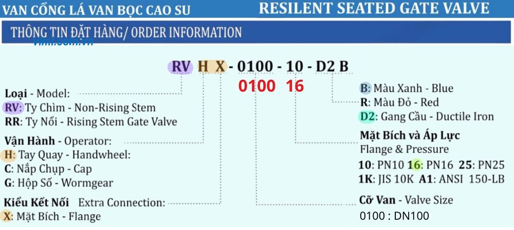 Shinyi RVHX DN100 thông tin đặt hàng của rvhx-0100
