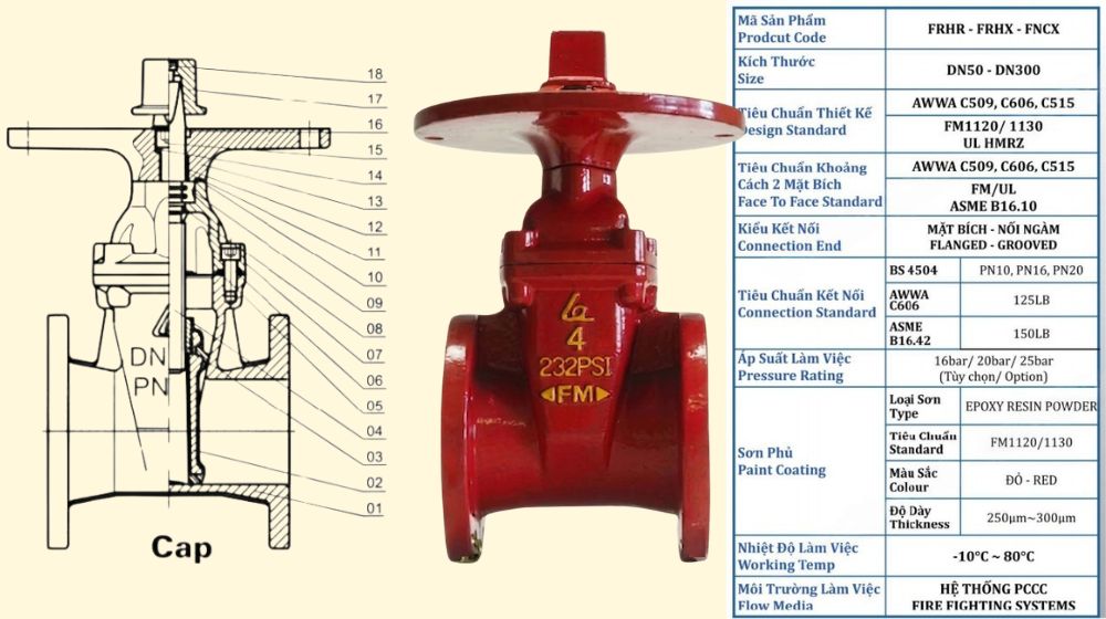 tiêu chí kiểm tra khi lựa chọn fncx-0100-a1
