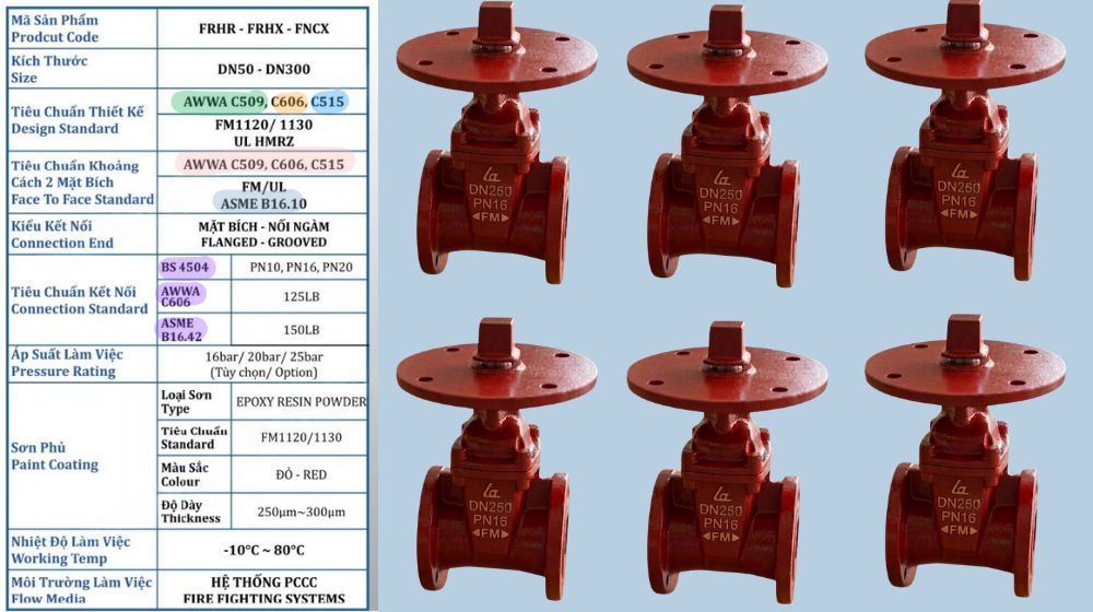 tiêu chuẩn áp dụng trên shinyi fncx-0250