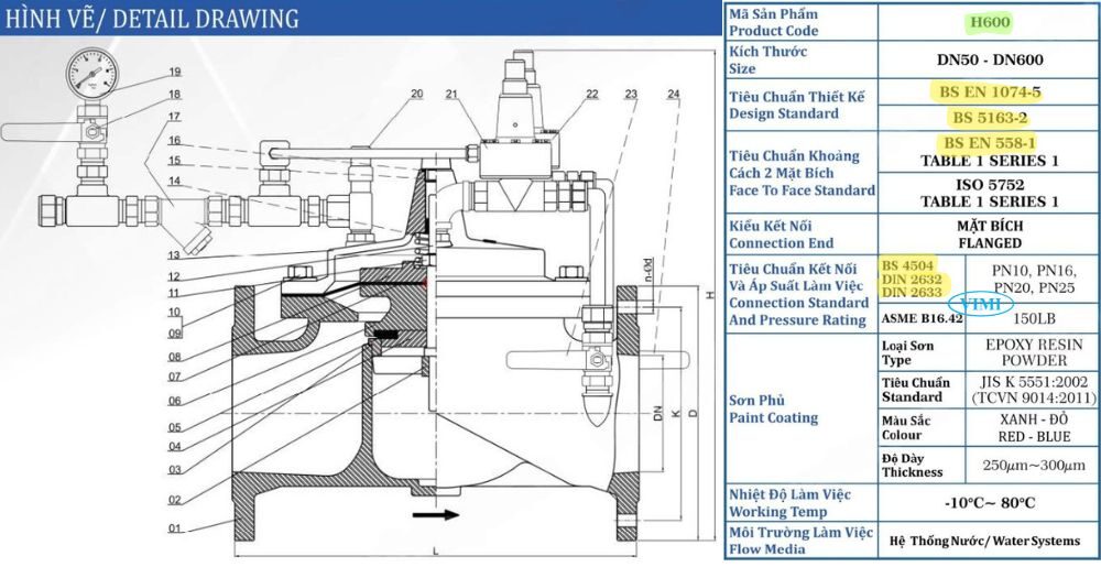 tiêu chuẩn sản xuất van chống va shinyi
