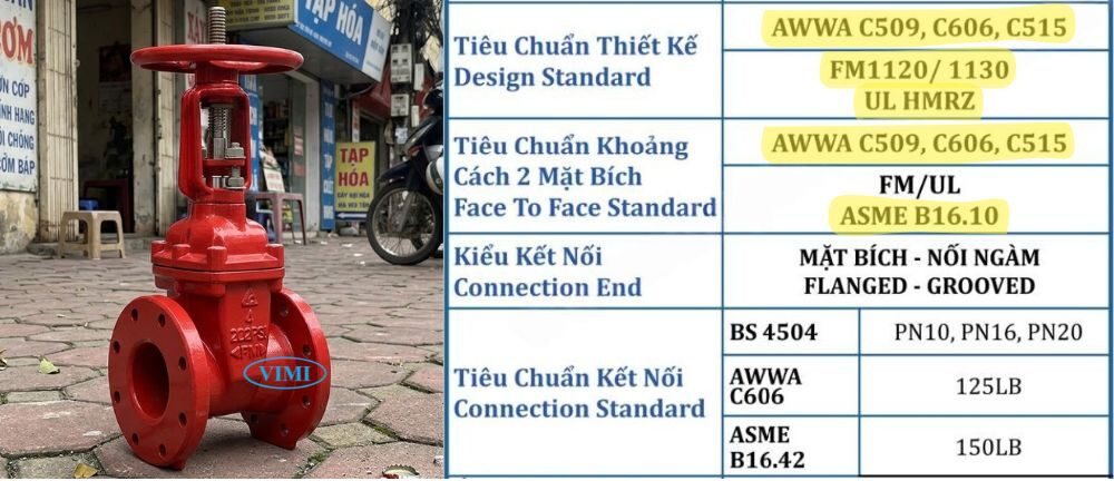 tiêu chuẩn của van cổng ty nổi ul fm shinyi