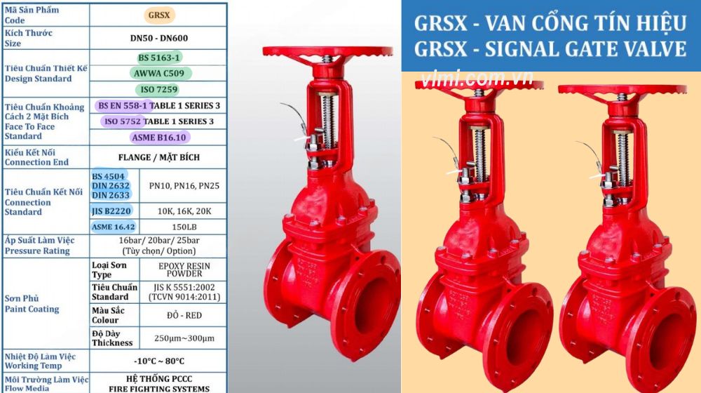 tiêu chuẩn kỹ thuật của grsx-0200
