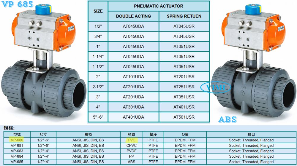 Hershey VP 685 ABS tổng quan van bi hershey vp 685