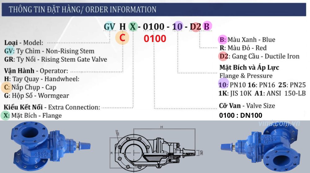 thông tin đặt hàng gvcx-0100
