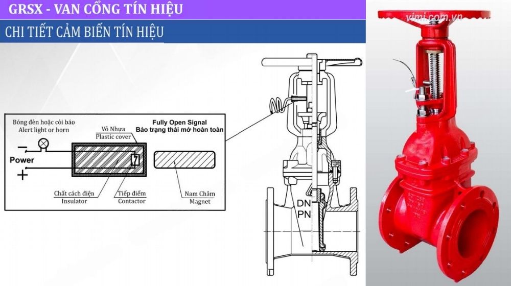 ưu điểm của bộ tín hiệu giám sát trên grsx-0050