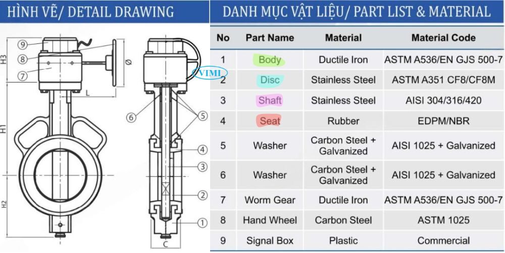 van bướm tín hiệu điện shinyi làm từ vật liệu gì