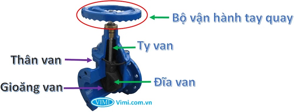 cấu tạo van cổng ty chìm tay quay shinyi