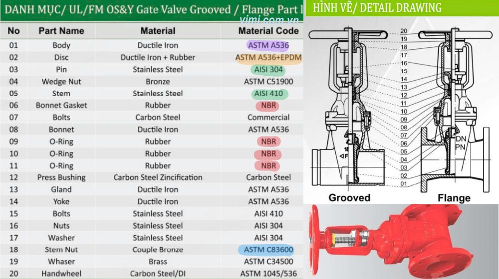 vật liệu chính của frhx-0150