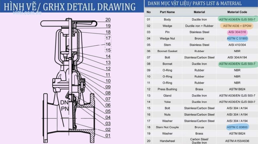 Shinyi GRHX DN100 vật liệu của grhx-0100