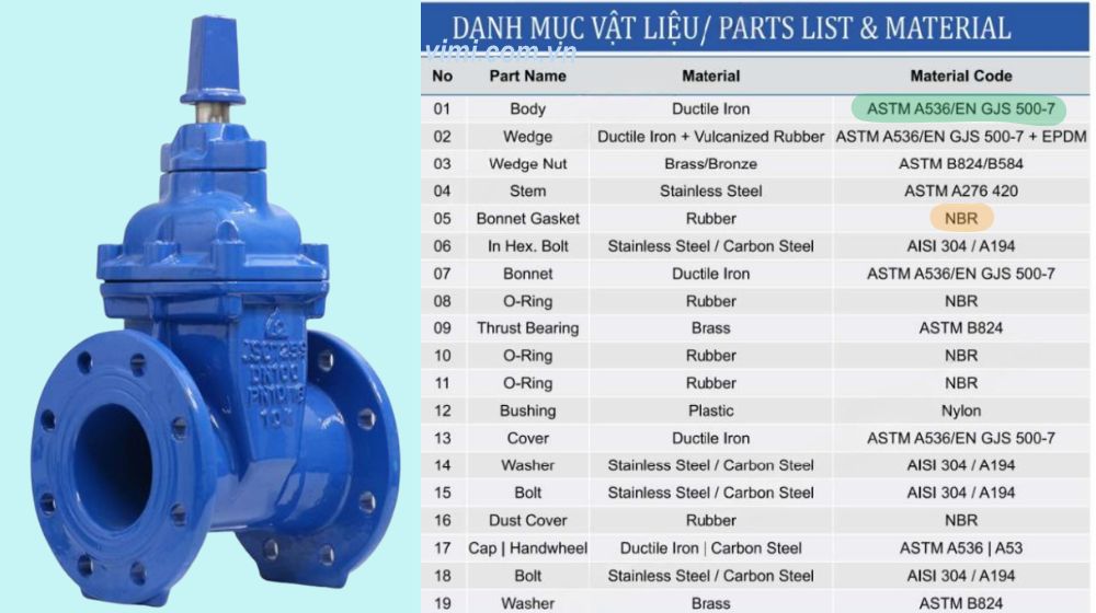 vật liệu của gvcx-0250