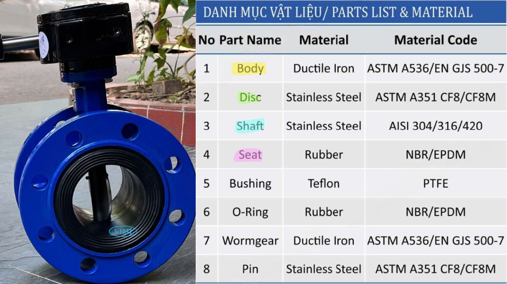 vật liệu của van bướm mặt bích shinyi
