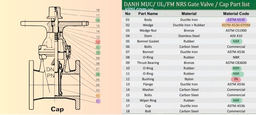 vật liệu sản xuất của fncx-0200
