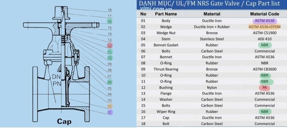 vật liệu sản xuất của fncx-0150