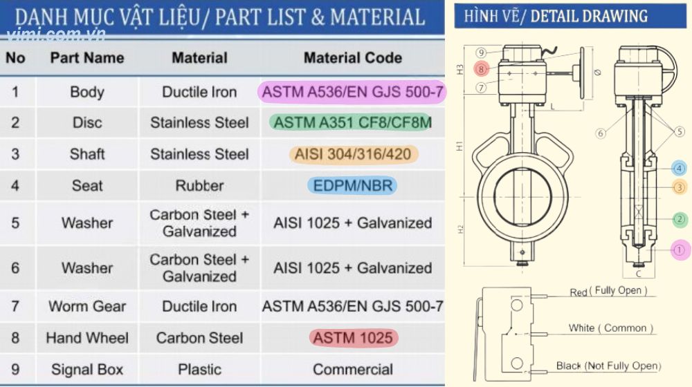 vật liệu sản xuất của wbss-0200
