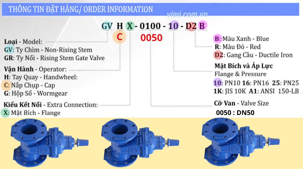 ý nghĩa mã ký hiệu gvcx-0050